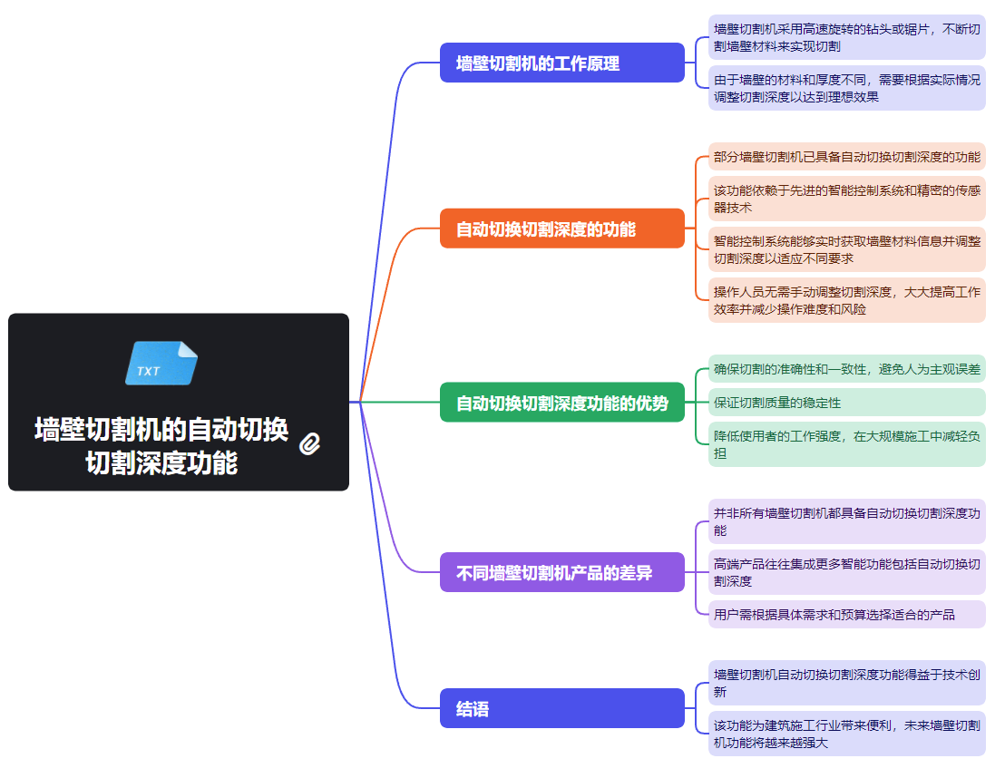 墻壁切割機的自動切換切割深度功能.png